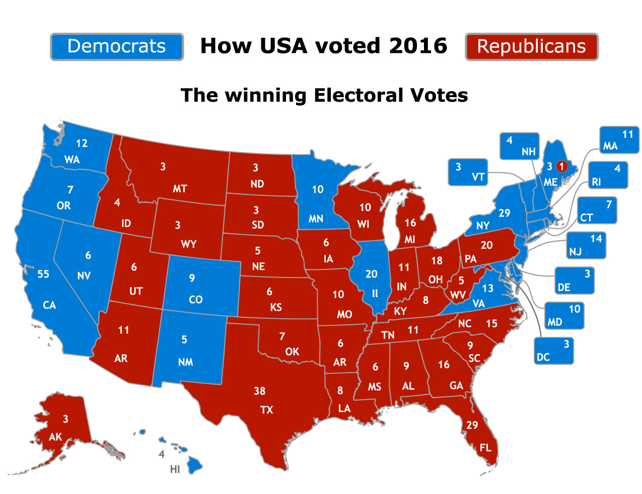 what is electoral representation